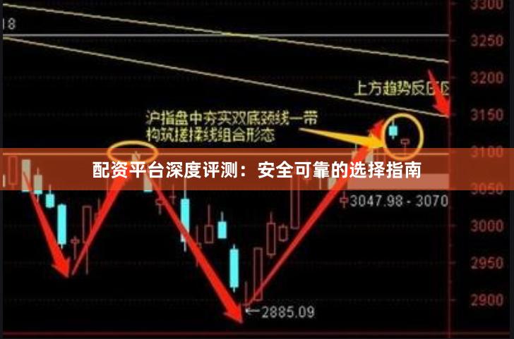 配资平台深度评测:安全可靠的选择指南
