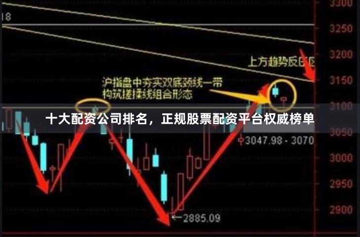 十大配资公司排名，正规股票配资平台权威榜单
